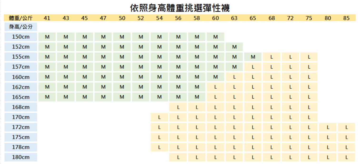 彈性襪尺寸表